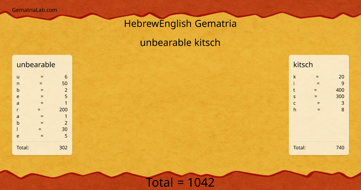 unbearable kitsch in hebrewEnglish Gematria